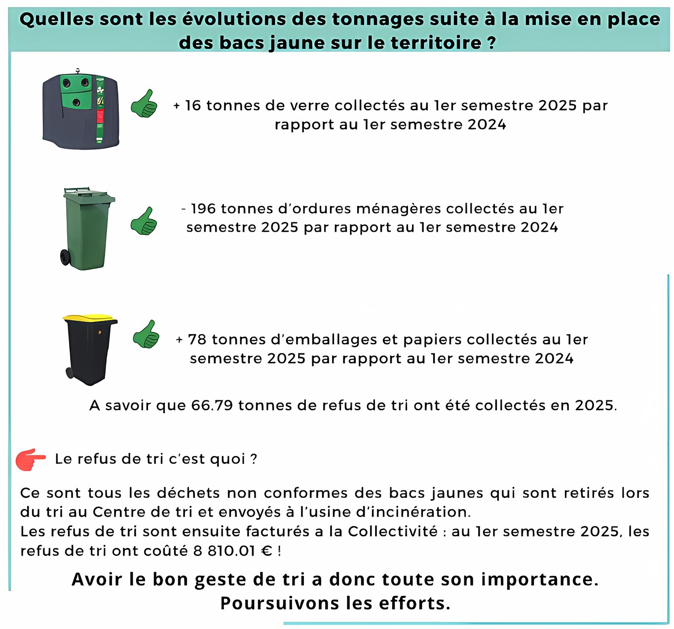 Évolution des tonnages de déchets au premier semestre 2025