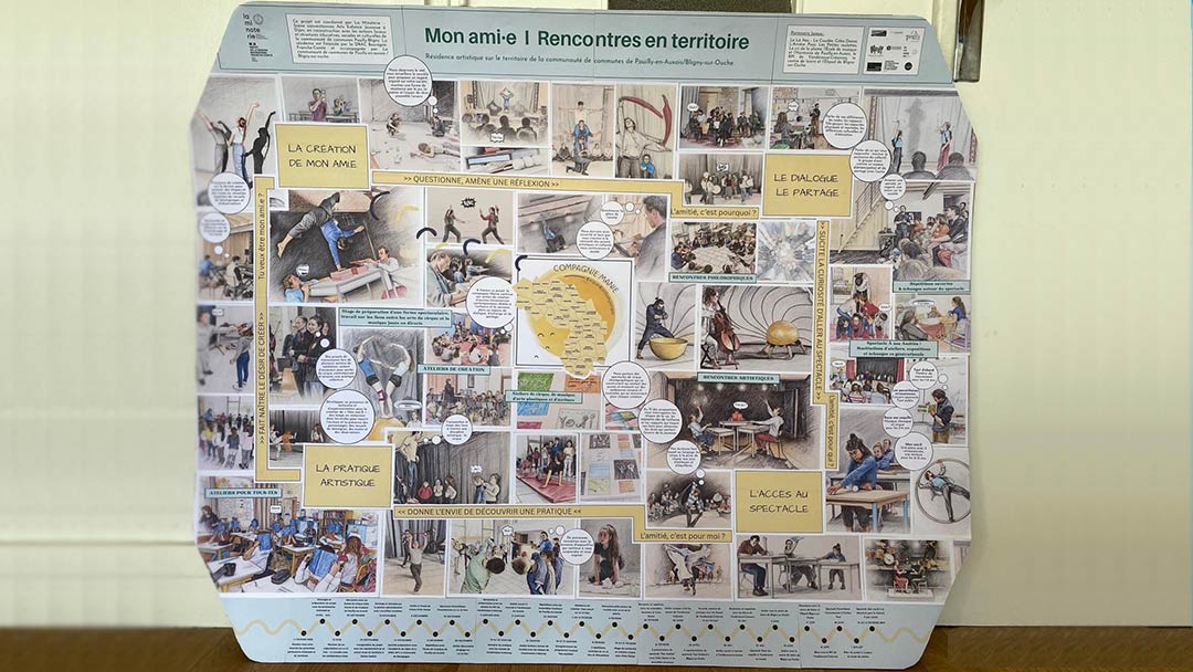 Frise de présentation de la résidence artistique 2026